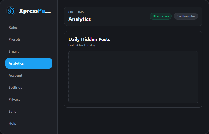 Daily hidden posts chart