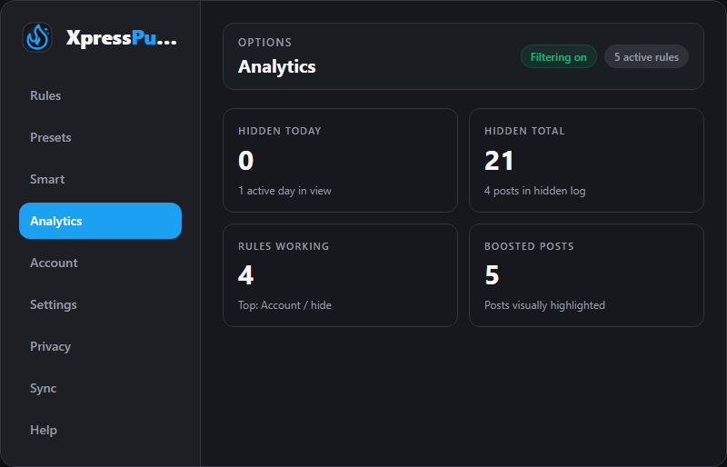 Key performance indicators